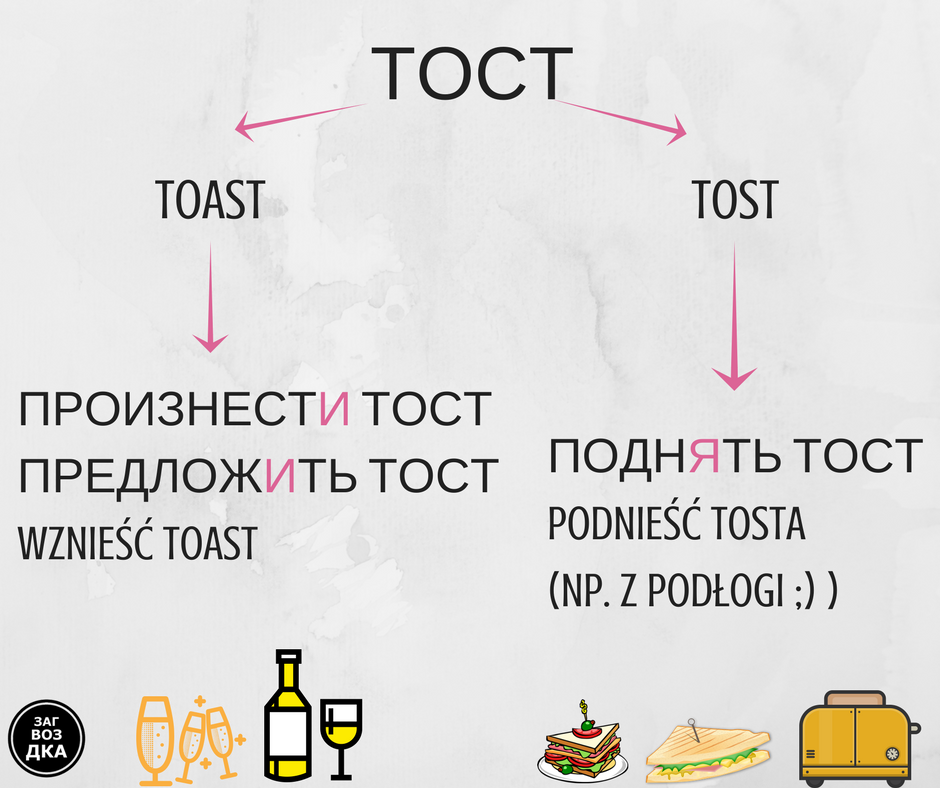 Говорить тосты или тосты ударение Говорить тосты или тосты ударение